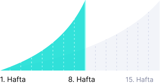 ingilizce kursumuzda yoğun mod