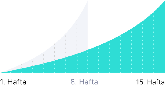 ingilizce kursumuzda standart mod
